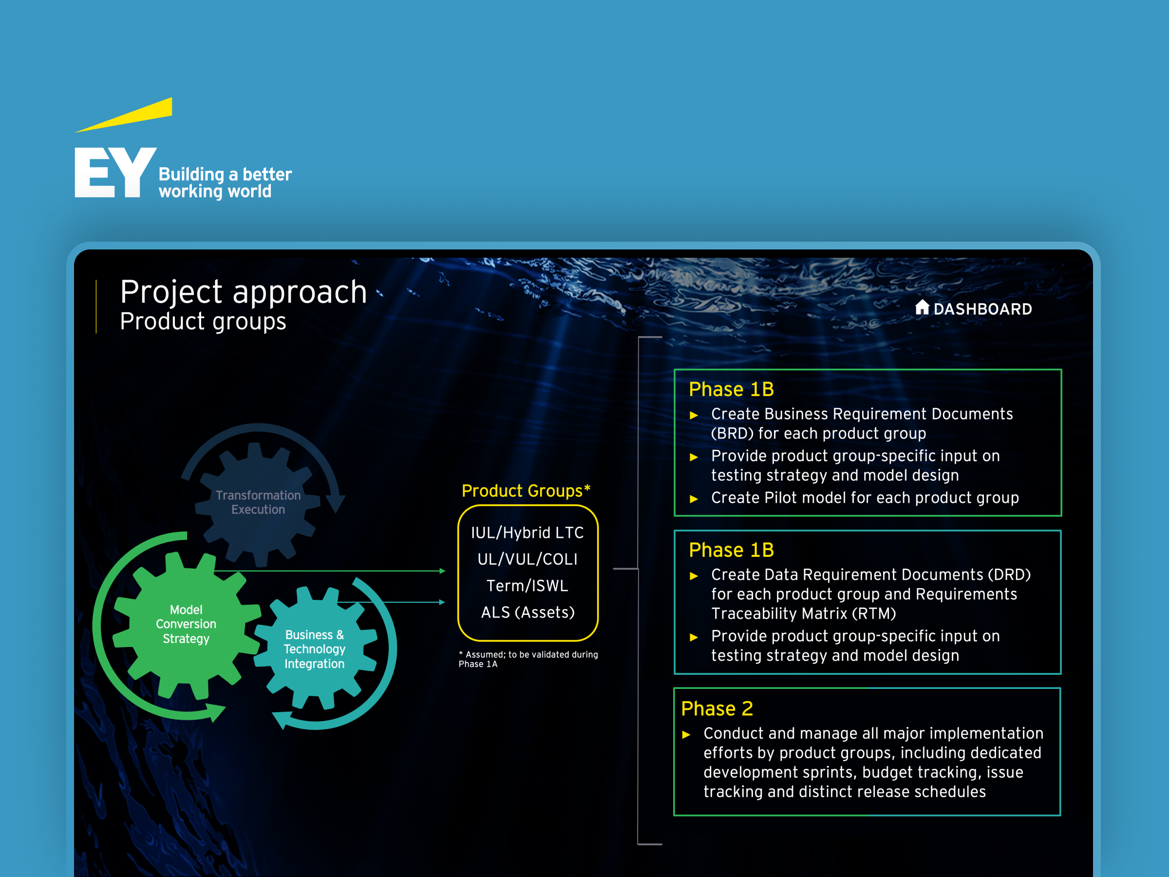 Pacific Life Preview